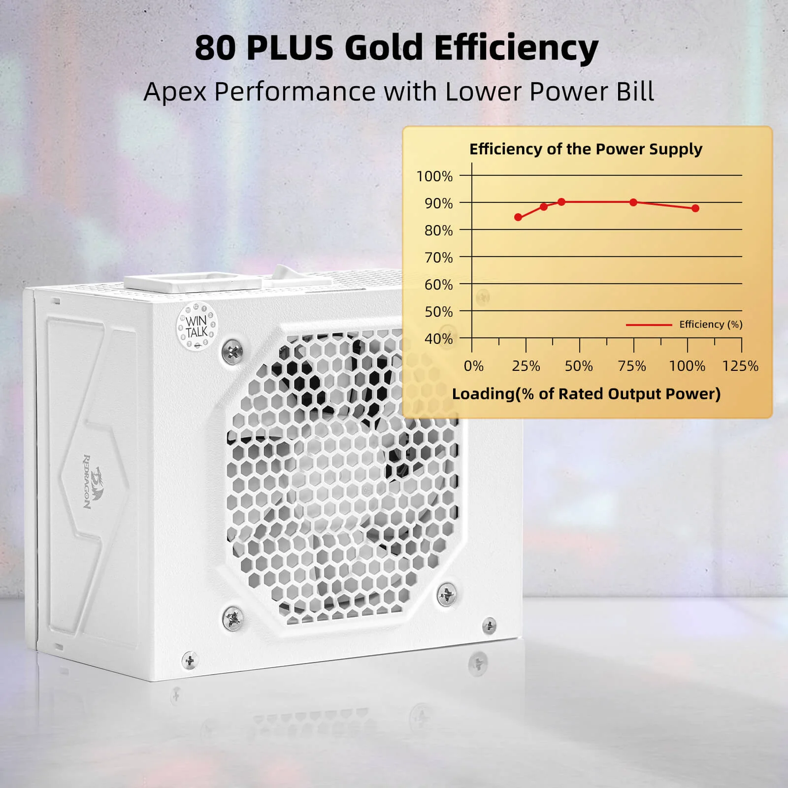 80+ Gold 650 Watt SFX Fully Modular Power Supply - Image 3