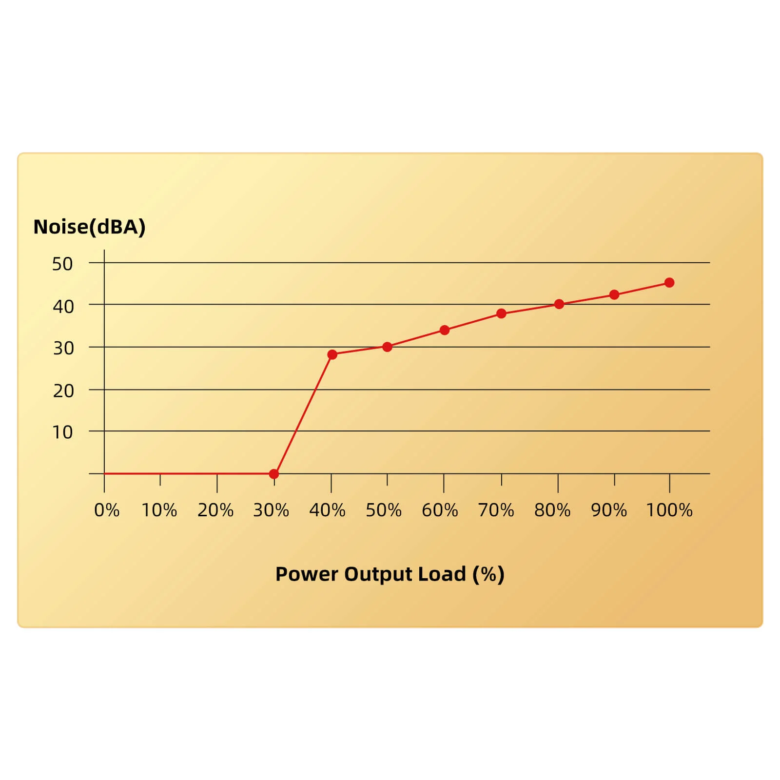80+ Gold 650 Watt SFX Fully Modular Power Supply - Image 4