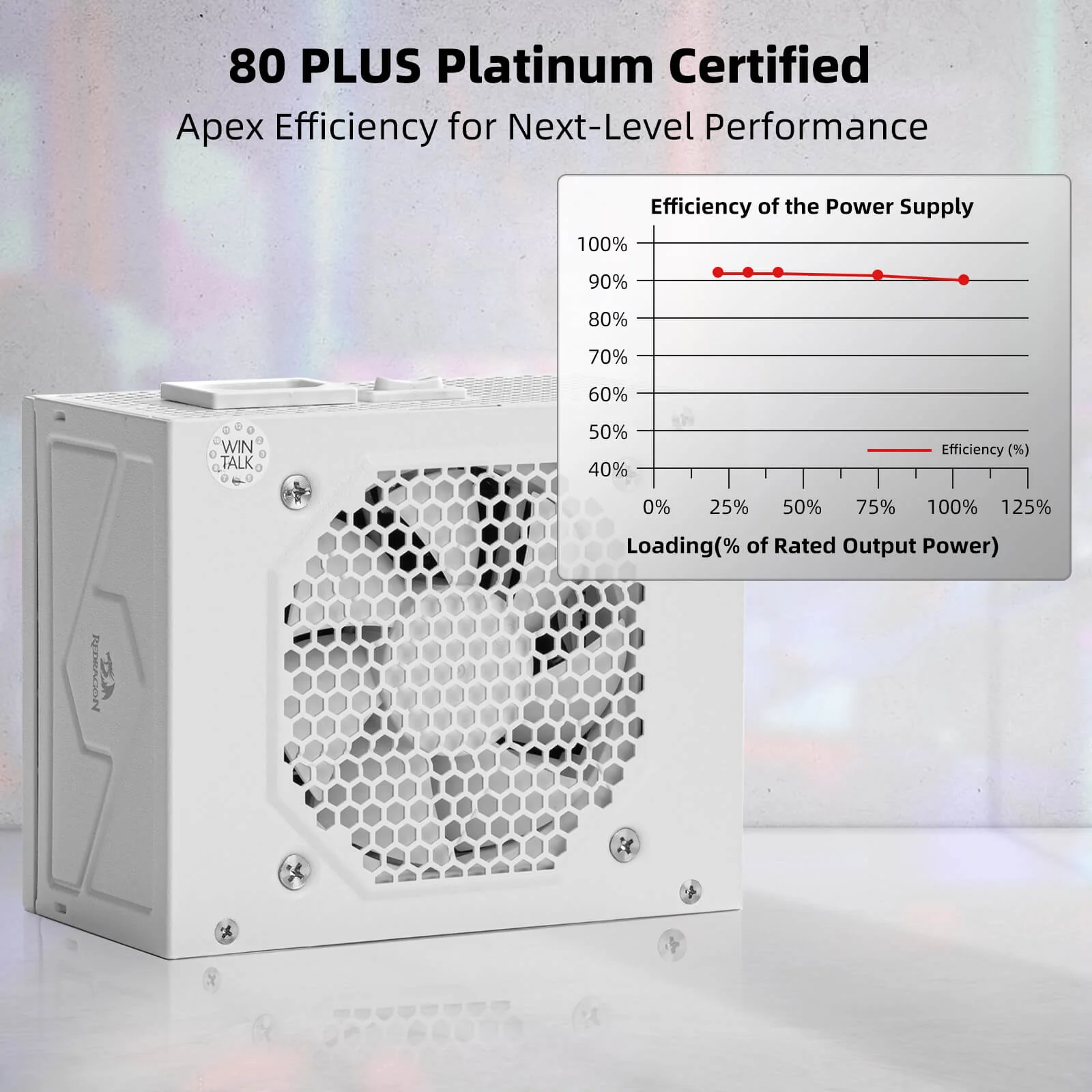 80+ Platium 750 Watt SFX Fully Modular Power Supply - Image 3