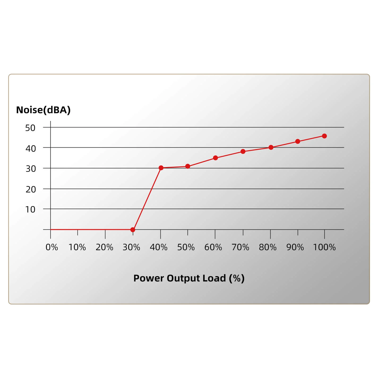 80+ Platium 750 Watt SFX Fully Modular Power Supply - Image 4