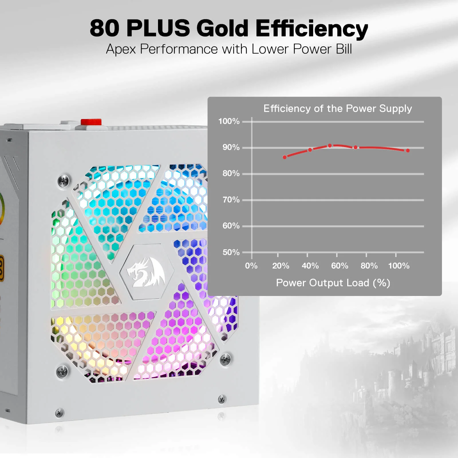 80 Plus® Gold Certified Fully Modular RGB PSU (Black & White) - Image 18
