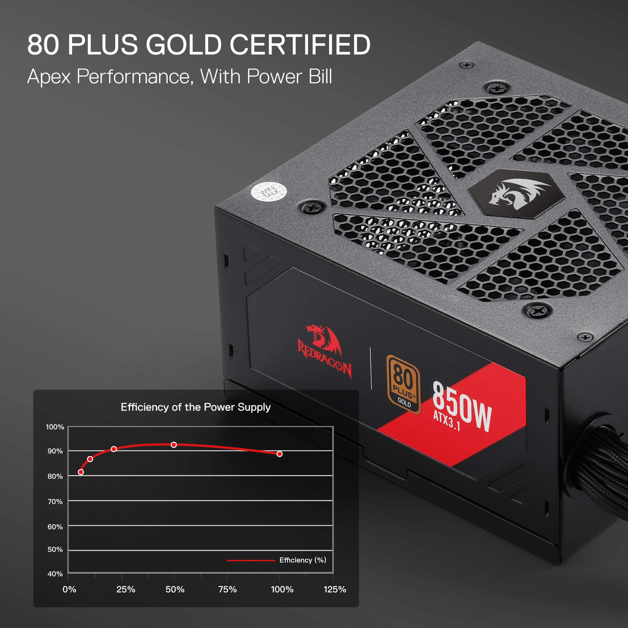 RGMS-850W PRO 80+ ATX 3.1 Gold 850 Watt Power Supply - Image 12